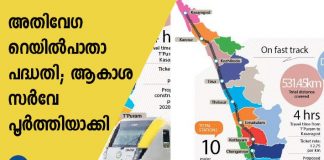 aerial survey