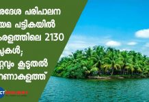 in kerala 2130 island in crz; most of islands in ernakulam