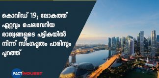 Virus could shake up world's most expensive cities