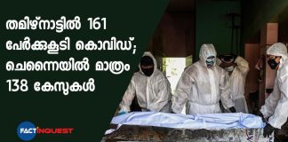 Tamil Nadu reports highest single-day spike in cases with 161 people testing positive