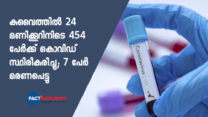 kuwit confirmed 454 new covid cases today
