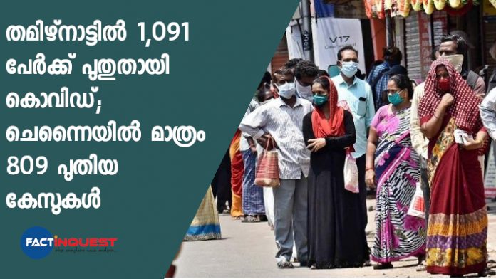 Third consecutive day of over 1k cases in Tamil Nadu