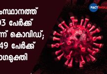 സംസ്ഥാനത്ത് 1103 പേർക്ക് ഇന്ന് കൊവിഡ്; 1049 പേർക്ക് രോഗമുക്തി covid updates Kerala today