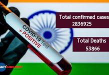 Coronavirus LIVE Updates: India Sees Spike of Over 69,000 Cases & 977 Deaths in 24 Hrs