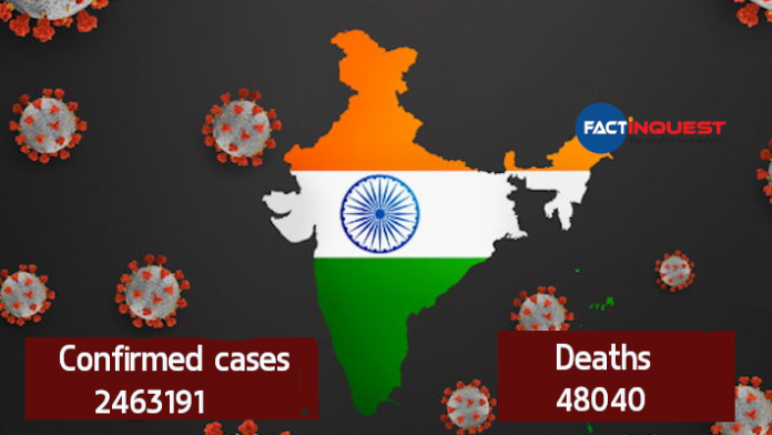 Coronavirus live updates: India's Covid tally now over 24 lakh, deaths cross 48,000-mark