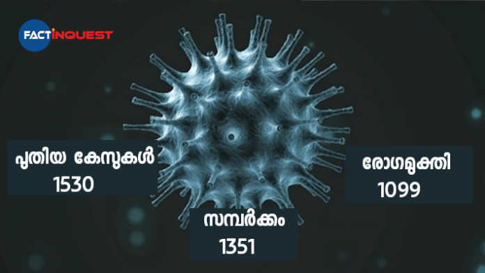 covid updates kerala
