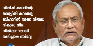 Bihar Assembly Elections 2020: 30.9 per cent prefer Nitish as CM