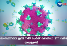 സംസ്ഥാനത്ത് ഇന്ന് 1140 പേര്ക്ക് കോവിഡ്; രോഗമുക്തി 2111 covid updates kerala