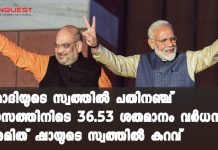 PM Modi richer than last year, Amit Shah’s net worth takes a hit: PMO 